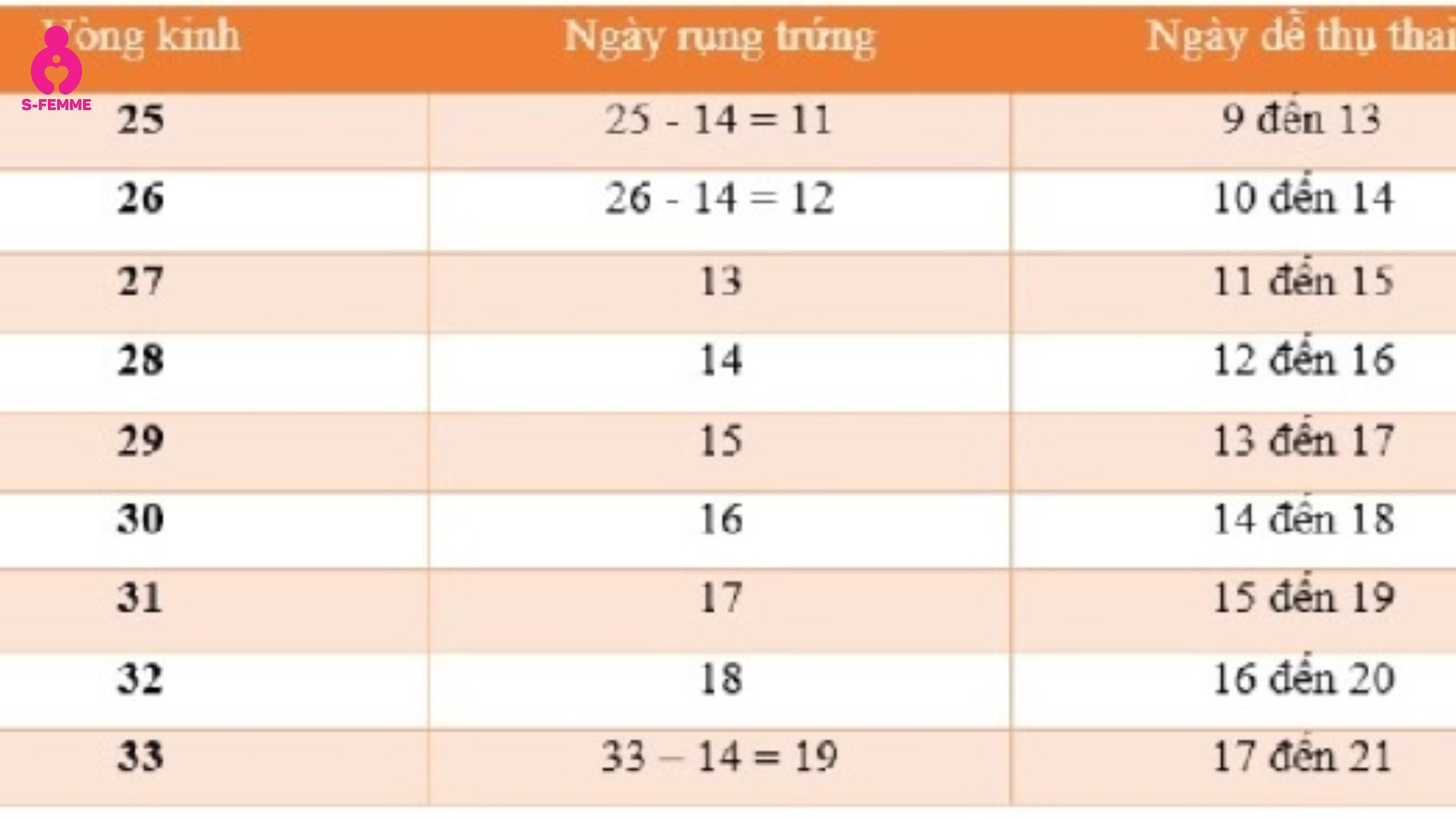 Bảng tính ngày rụng trứng