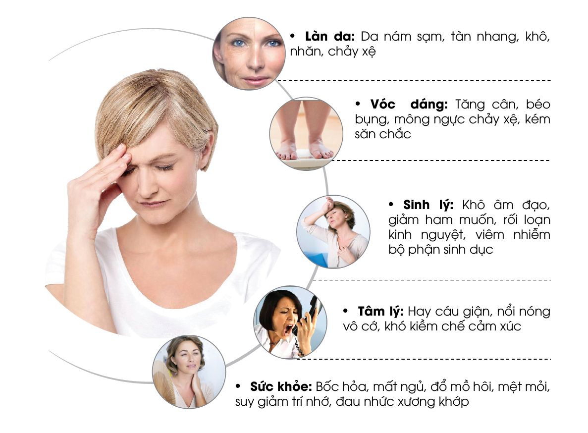 hậu quả suy giảmnội tiết kéo dài